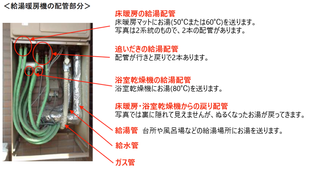 給湯器の配管